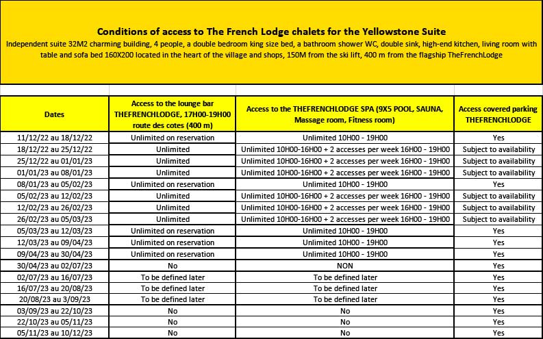 SPA Access To TFL from Yellowstone